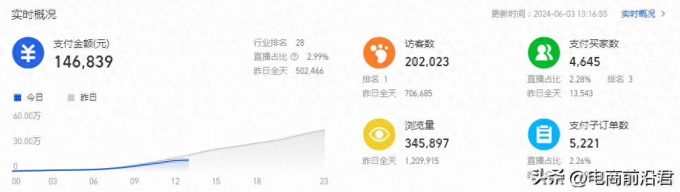 年中大促淘宝店操作正当时，聊聊提升店铺流量那些事儿
