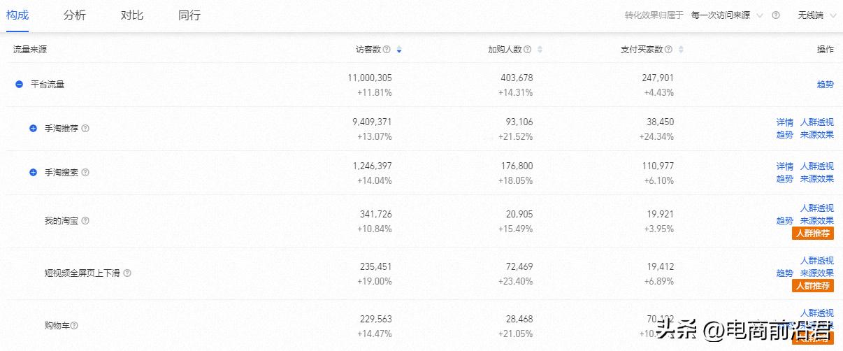 推荐流量优化_如何做淘宝达人推荐_淘宝店铺流量提升