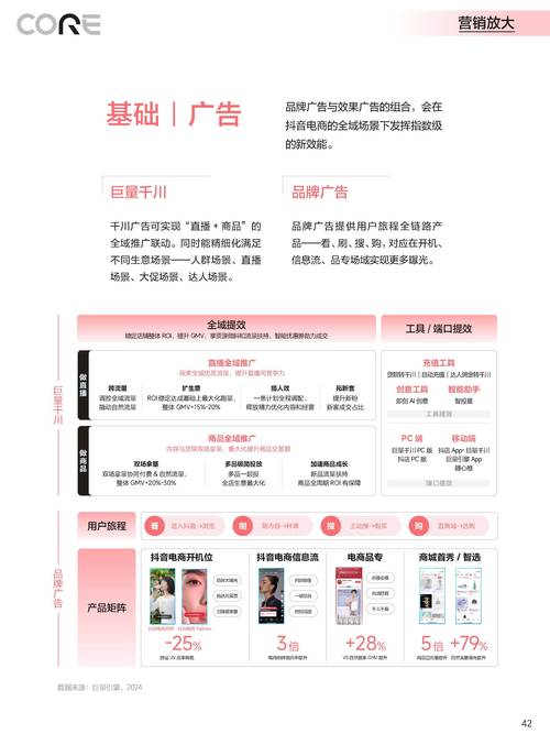 抖音成功带货与找合作商家秘籍：明确自身定位、提升内容质量