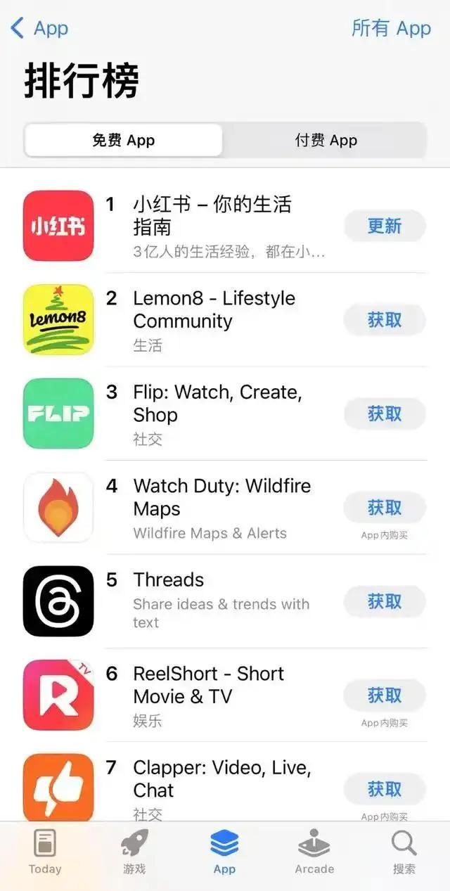 小红书带货排行榜前十名_小红书英文内容审核员招聘_小红书TikTok难民涌入