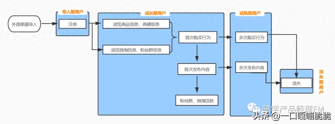 淘宝数据价值高，分析师需挖掘本质，用户运营苛刻