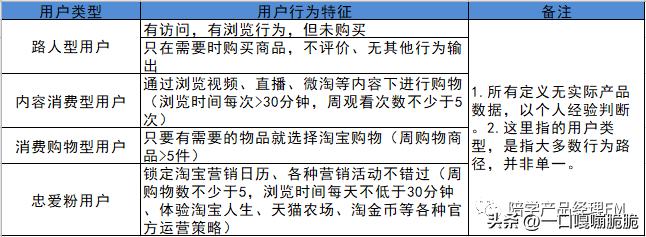 淘宝用户数据分析_如何做淘宝达人推荐_淘宝用户画像分析