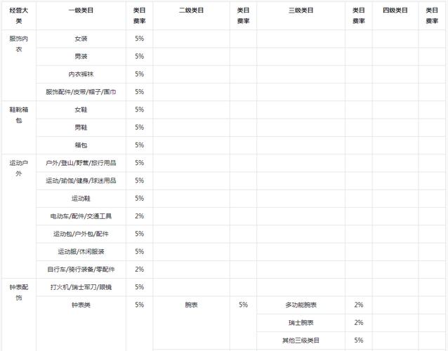 抖音小店卖货扣点_抖音小店佣金_抖音带货平台抽成多少钱
