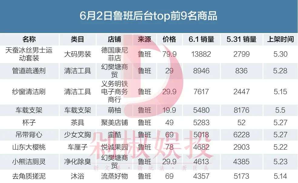 抖音带货一单可以赚多少钱_鲁班电商赚钱方法_抖音鲁班电商推广