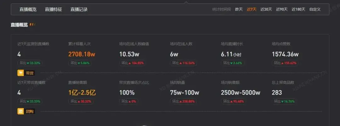 淘宝达人主播_淘宝达人主播入驻策略_双11平台流量举措