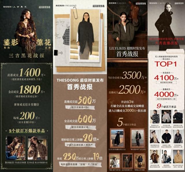 600万、1800万……淘宝红人超级时装发布成交数字不断刷新