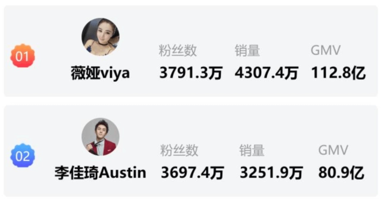 淘宝达人主播_快手直播去家族化中腰部主播_淘宝直播头部主播腰尾部主播