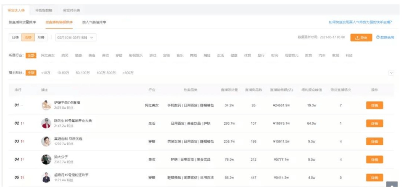 淘宝直播头部主播腰尾部主播_快手直播去家族化中腰部主播_淘宝达人主播