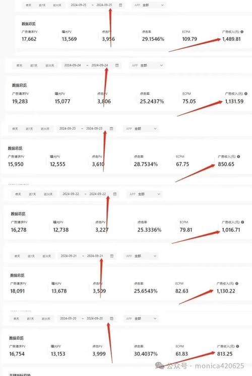 揭秘抖音带货金矿：美妆护肤与食品饮料，哪个更挣钱？