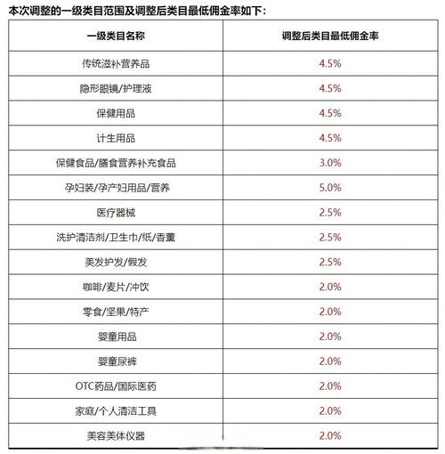 淘宝客佣金比例设置_淘宝带货平台佣金比例_淘宝客佣金算法