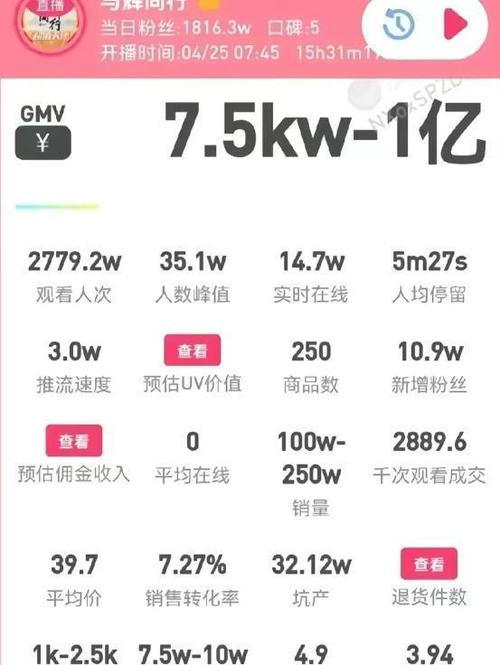 收入金字塔揭秘：顶级主播日薪百万，腰部主播月入几何？