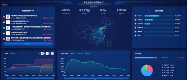 抖音罗永浩直播营销策略_罗永浩抖音直播带货分析_如何给淘宝带货呢视频