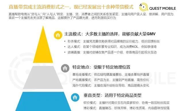 网络直播带货怎么操作的_罗永浩抖音直播带货_抖音直播带货市场规模