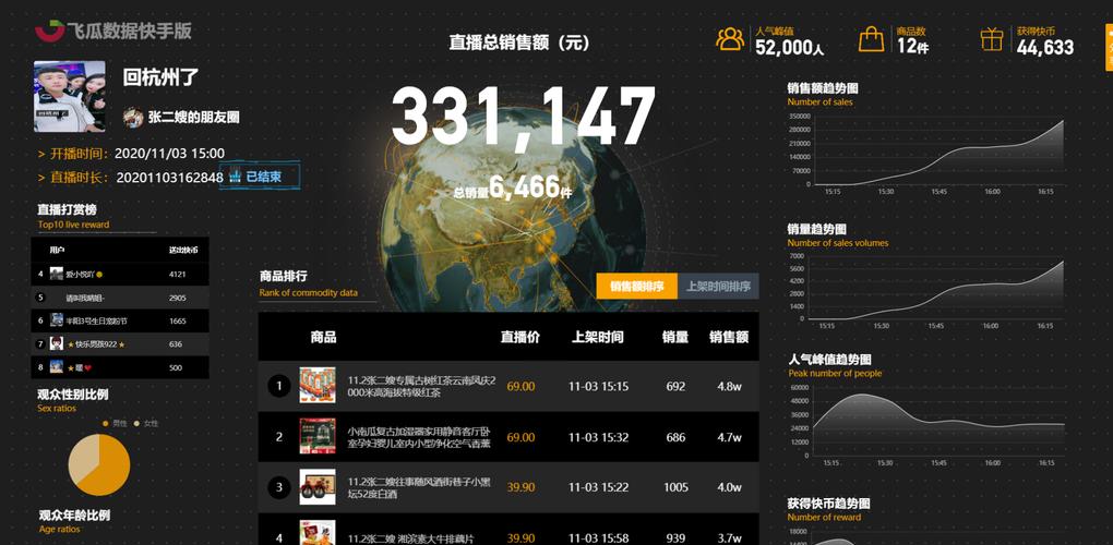 直播带货必看！快手数据查询工具及官方版作用大揭秘