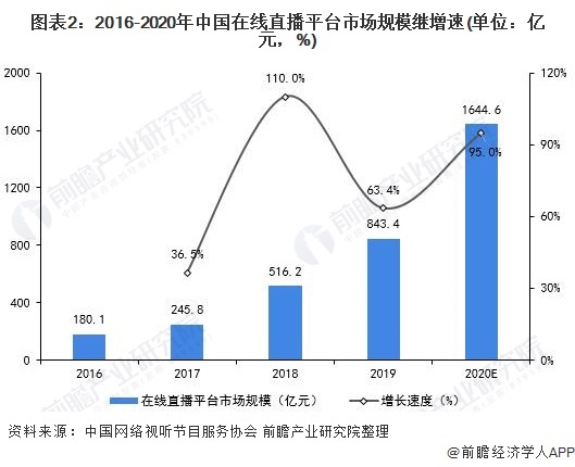 淘宝带货主播工作内容_淘宝直播年度报告 2020直播场次增长 661%主播数量增长
