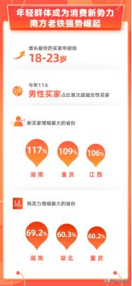 快手卖货数据查询方法最新_品牌商家GMV增长_快手116品质购物节