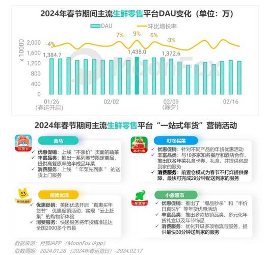 2022年春节假期消费市场有多火?线上线下销售火爆