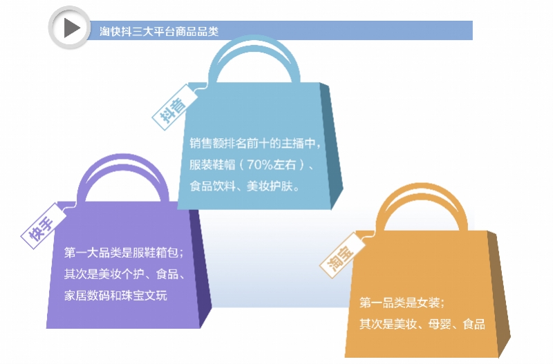 快手卖货数据查询方法最新_直播带货行业发展趋势_淘宝直播与抖音直播电商对比分析