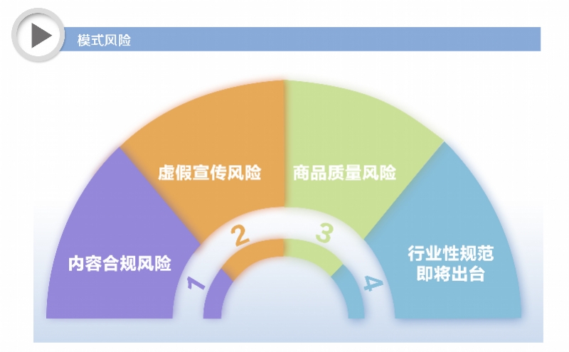 快手卖货数据查询方法最新_淘宝直播与抖音直播电商对比分析_直播带货行业发展趋势