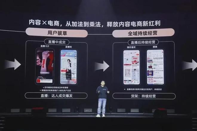 抖音达人等级体系升级_淘宝达人在哪里发视频呢_GMV任务考核指标