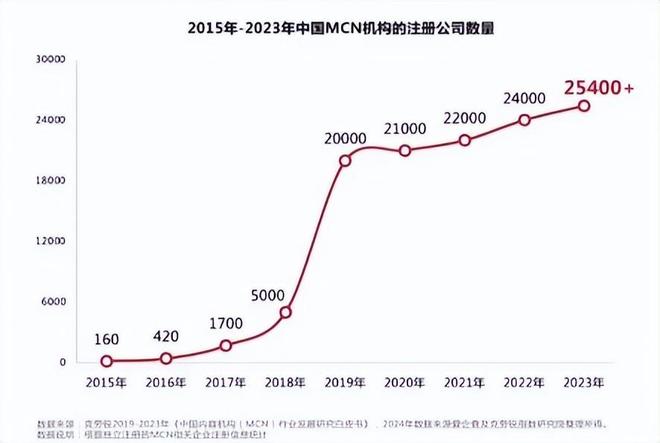 淘宝达人在哪里发视频呢_抖音达人等级体系升级_GMV任务考核指标