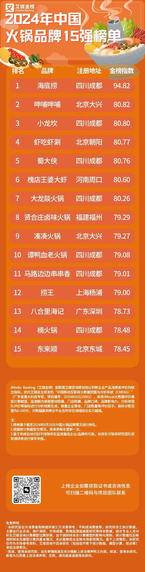 抖音网红排名频繁变动,传家锅爆火凸显产品价值