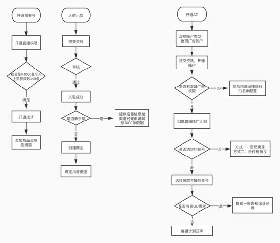 京东平台直播带货时，达人如何多样寻找店铺客服处理问题？