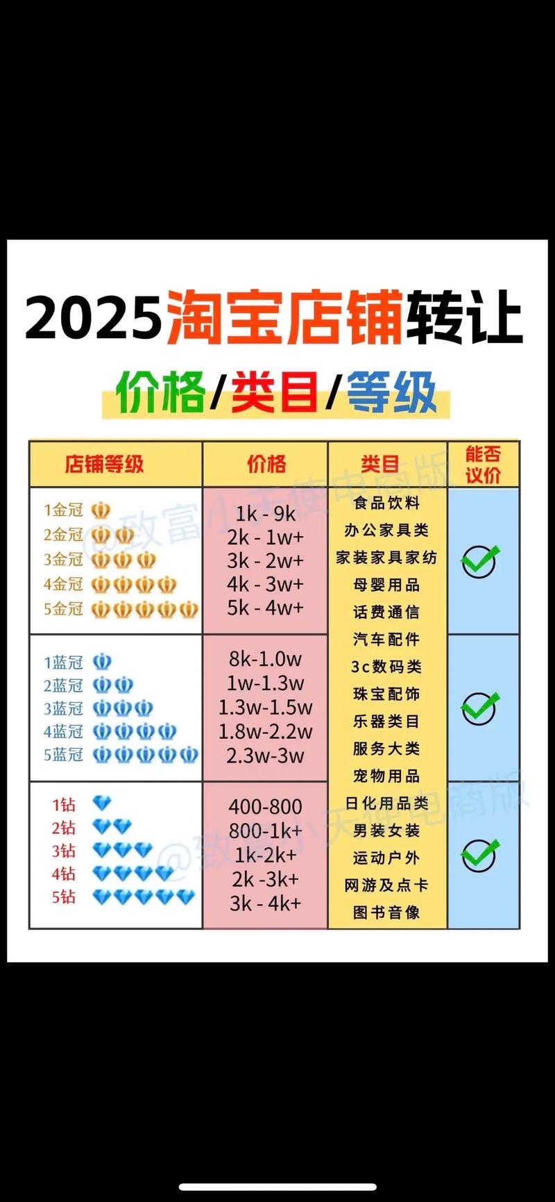 淘宝带货可靠吗？商家信誉、商品质量及售后等因素需考量