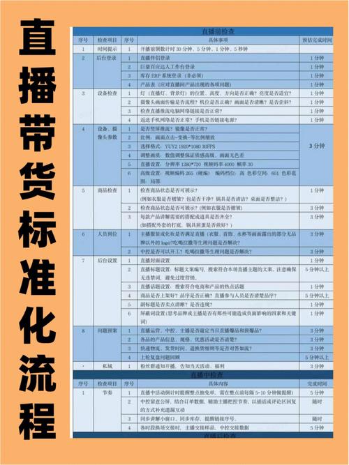 电子商务直播带货成零售关键部分，成功要素有哪些？