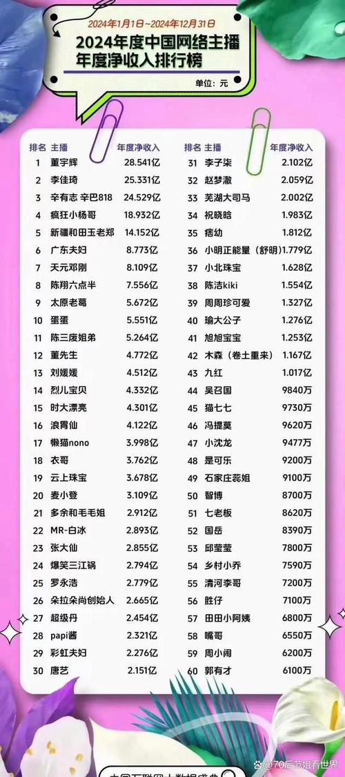 直播带货收入差距大：顶级主播单次收入超千万，中腰部主播呢？