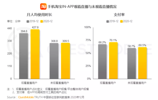 直播带货大浪归于平静？头部主播VS商家主播，本质截然不同