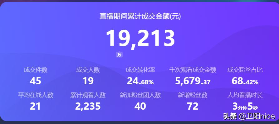 直播带货新手货源渠道_快手卖货数据查询方法最新_寻找靠谱货源