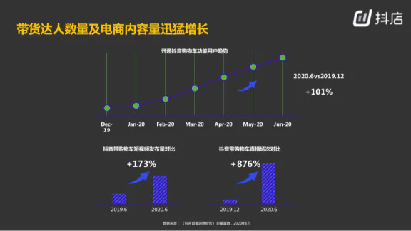 内容电商用户画像分析_内容电商运转逻辑_抖音选品流程
