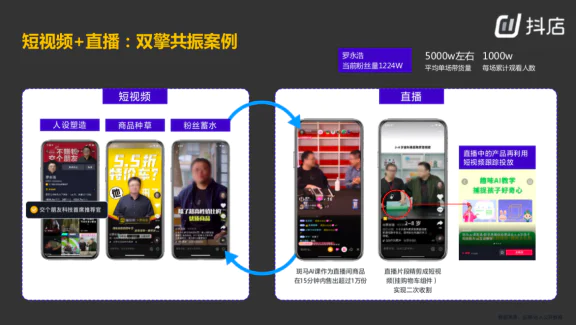 内容电商运转逻辑_抖音选品流程_内容电商用户画像分析