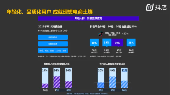 抖音选品流程_内容电商运转逻辑_内容电商用户画像分析