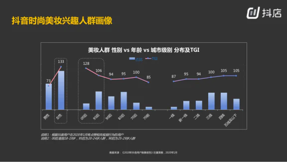内容电商运转逻辑_内容电商用户画像分析_抖音选品流程