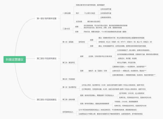 抖音选品流程_内容电商运转逻辑_内容电商用户画像分析