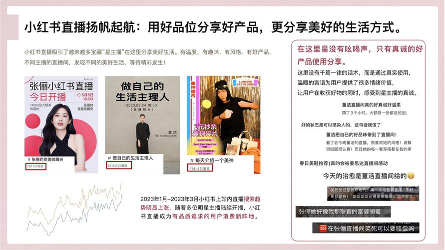 小红书直播带货攻略：2023年交易额增长超200%，美妆服饰家居类目成主力