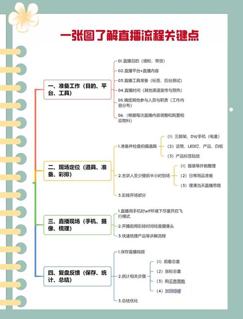 直播带货ROI提升指南:3大核心策略解析,助你高效转化