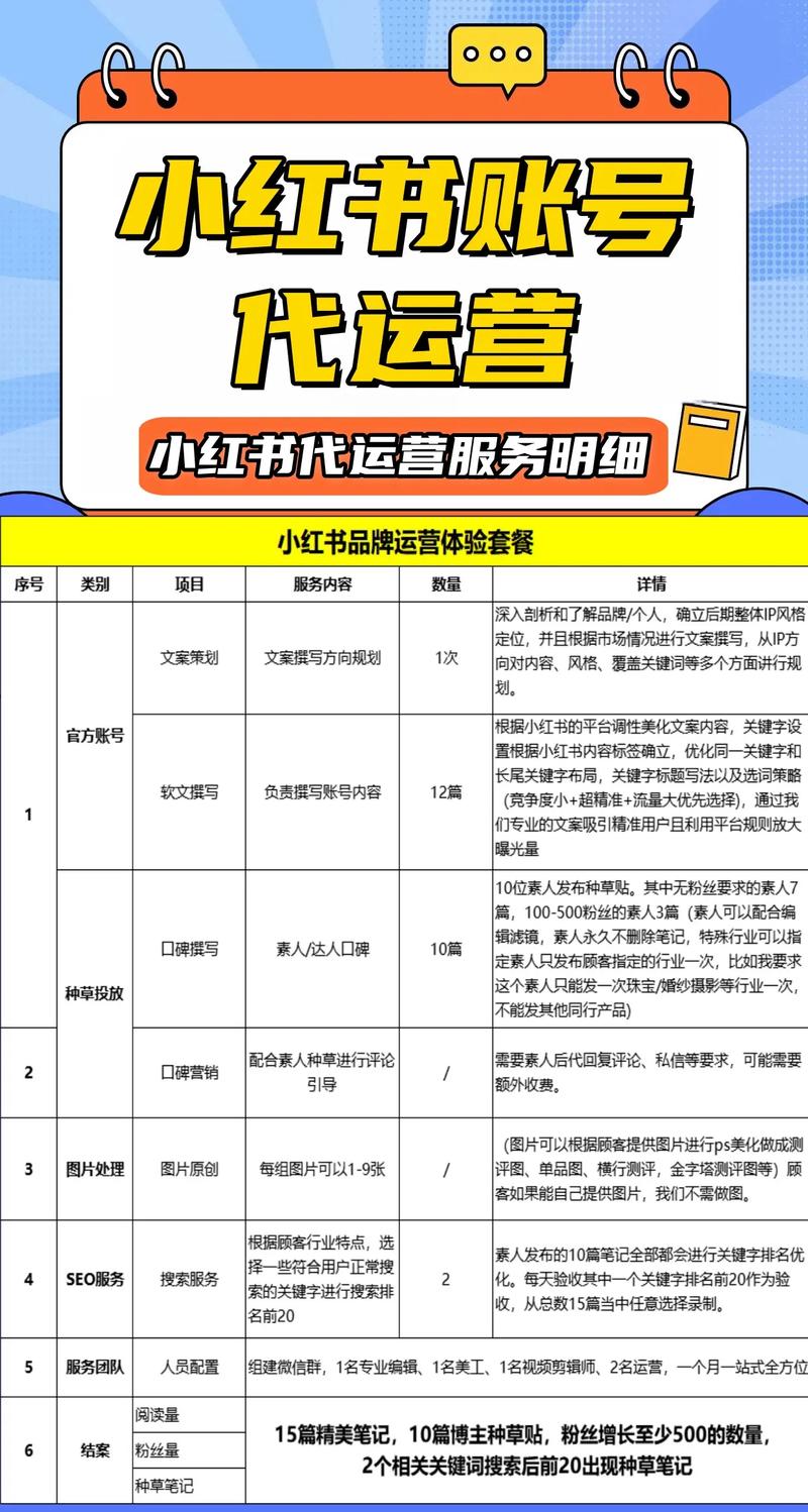 小红书开店零粉丝门槛?实名认证+资质文件是关键,1000粉丝对运营影响大