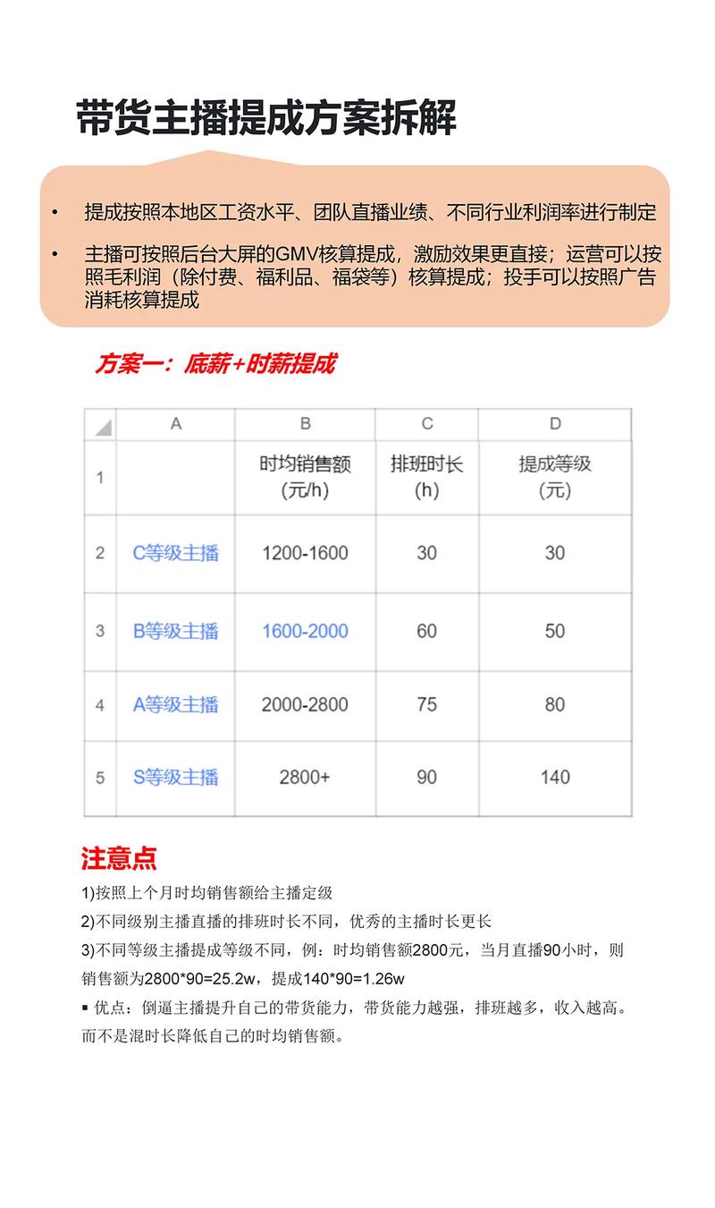 小红书直播提成比例解析：坑位费+佣金 vs 纯佣金，创作者分成受哪些因素影响？