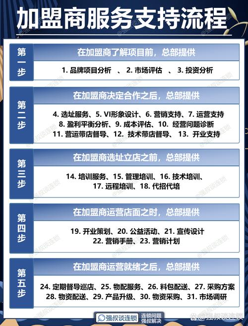 平台认证资质验证_正规品牌带货服务商选择标准_京东达人怎么找商家合作