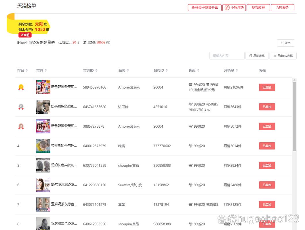 淘宝带货排名在哪里看啊_淘宝店铺搜索排名在哪看_淘宝排行榜查看店铺排名