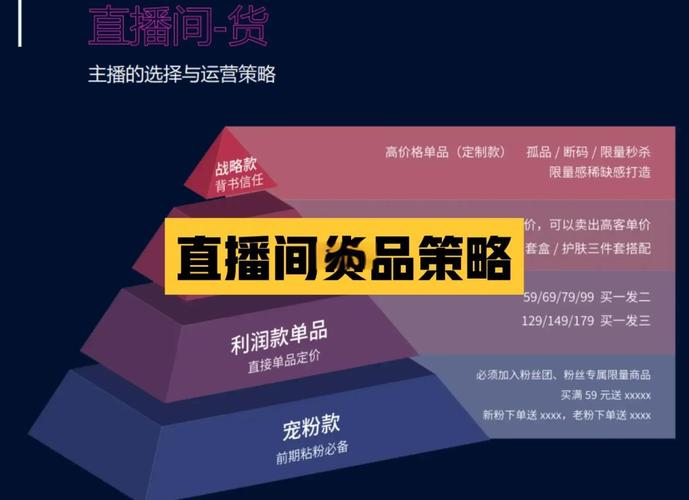 京东达人直播选品指南：平台内高效渠道解析，如何借力京东商智与官方资源？
