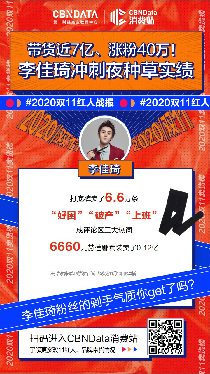 淘宝直播薇娅李佳琦雪梨刘涛战绩分析_淘宝达人榜单入口哪里打开_双11直播电商头部主播销售数据