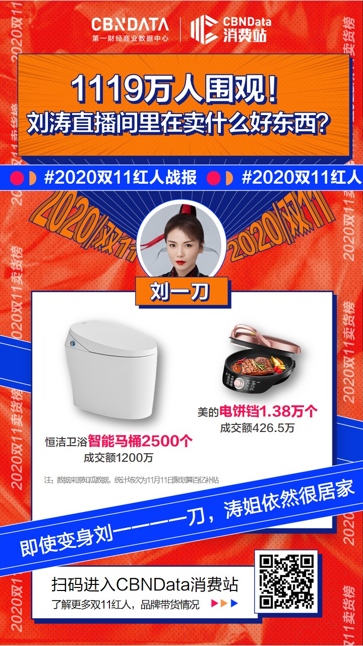 淘宝直播薇娅李佳琦雪梨刘涛战绩分析_双11直播电商头部主播销售数据_淘宝达人榜单入口哪里打开