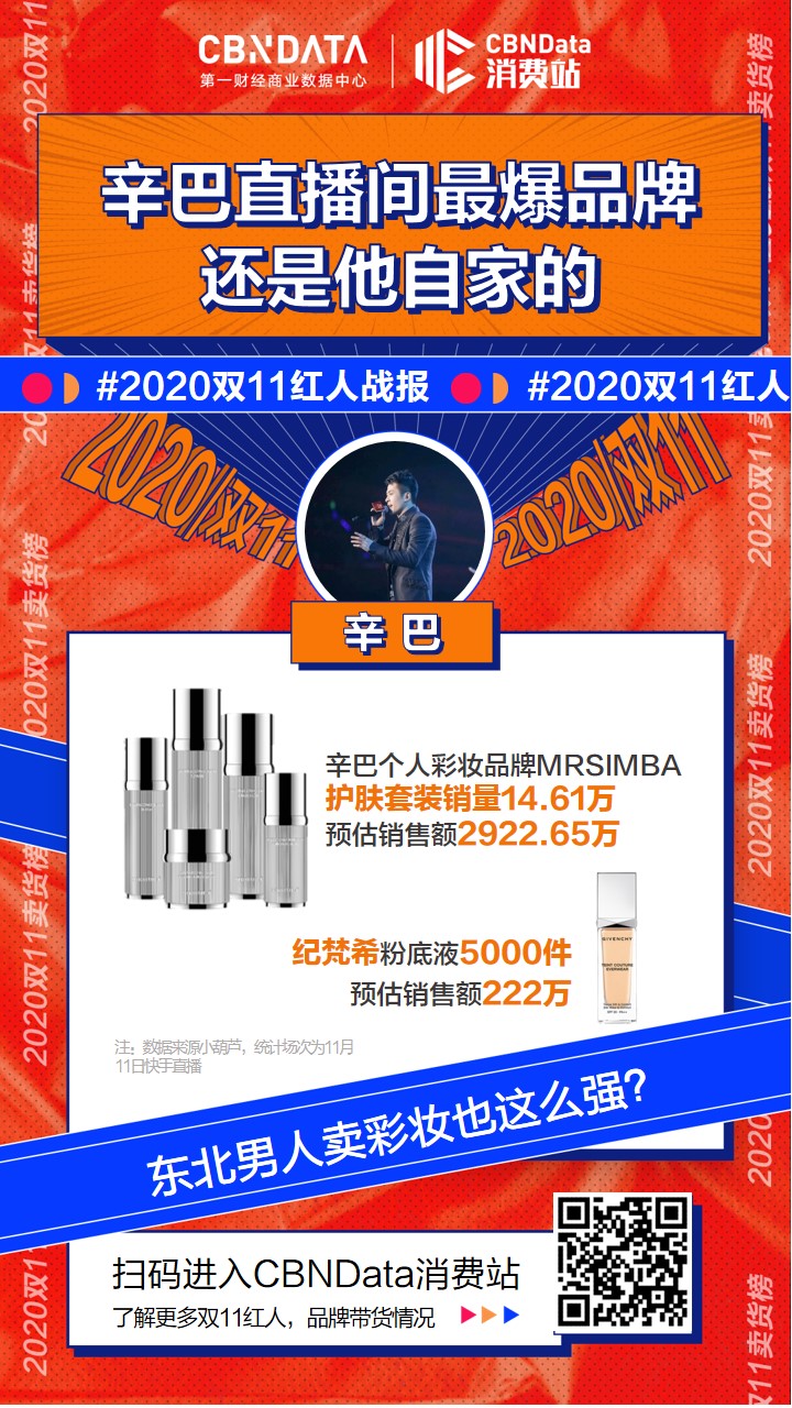 淘宝直播薇娅李佳琦雪梨刘涛战绩分析_双11直播电商头部主播销售数据_淘宝达人榜单入口哪里打开