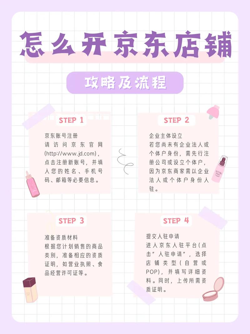 京东达人怎么认证店铺会员_达人京东认证店铺会员怎么弄_京东达人怎么认证