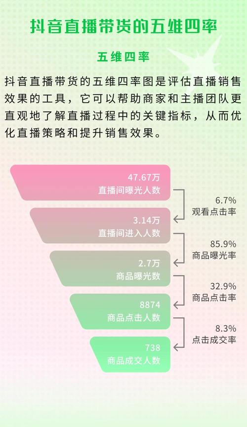 快手带货数据分析工具_快手用什么分析数据_快手卖货数据软件