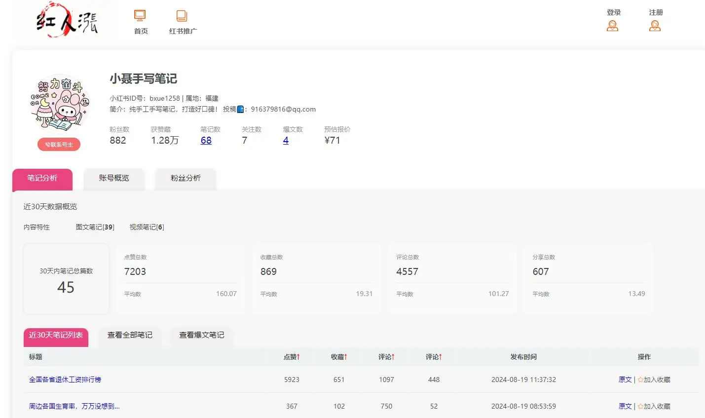 小红书直播红人排行_红人涨找号高级筛选_红人榜单行业趋势分析